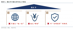 华泰 多元金融：关于稳定